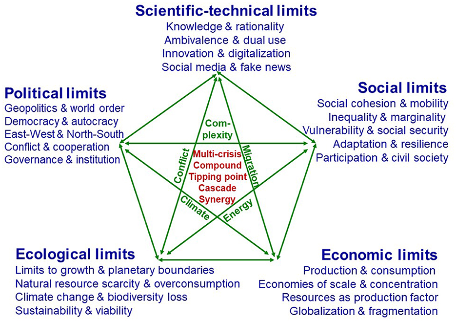 EBB 283 - How Colonialism, Environmental Instability, & Politics