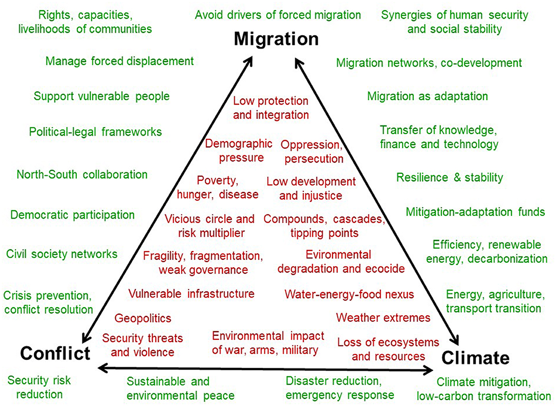 EBB 283 - How Colonialism, Environmental Instability, & Politics