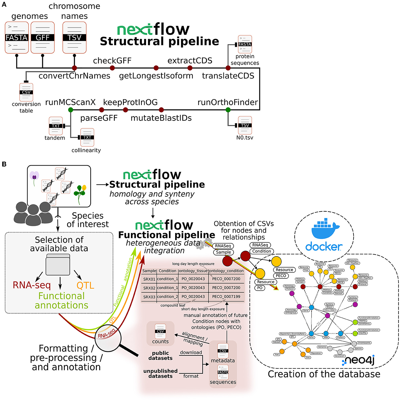 Life Out of Sequence: A Data-Driven History of Bioinformatics, Stevens