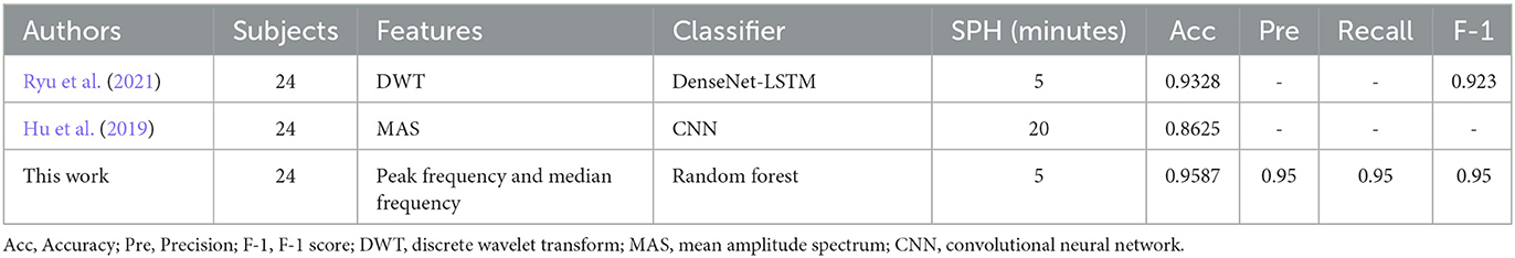 www.frontiersin.org
