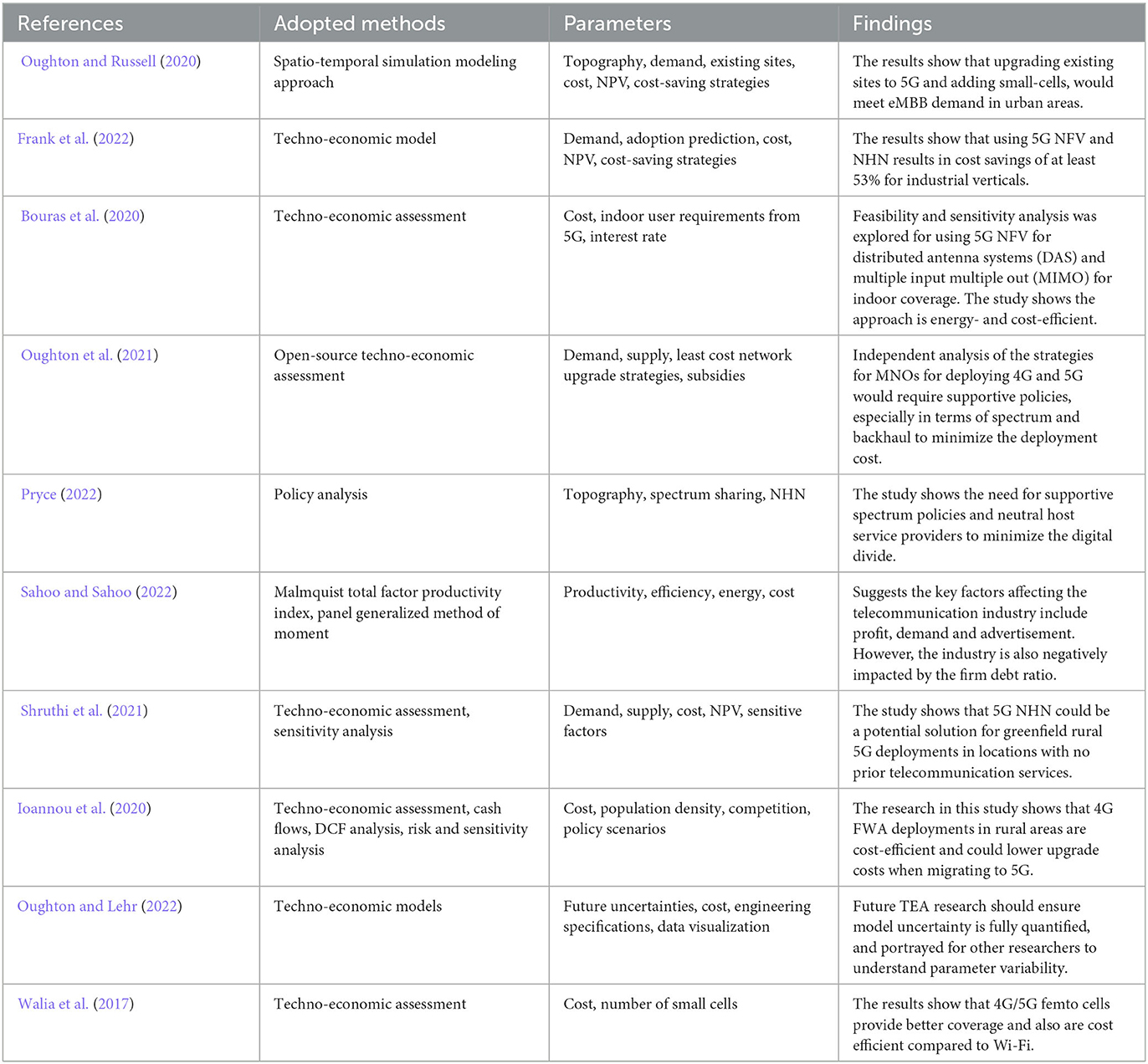 Frontiers  Techno-economic assessment of 5G infrastructure sharing  business models in rural areas