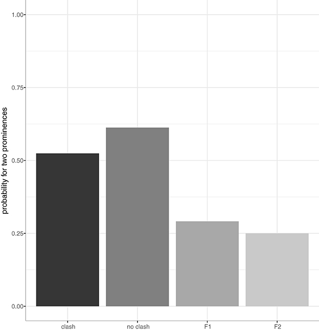 PDF] Graph-based Clustering of Synonym Senses for German Particle