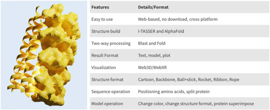 Running protein structure prediction at scale using a web interface for  researchers