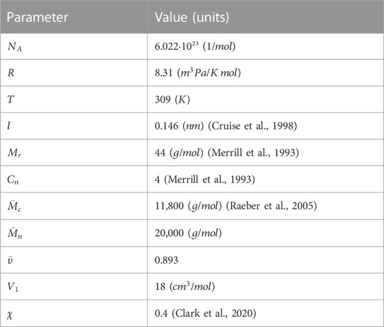 Frontiers  First generation of multifunctional peptides derived