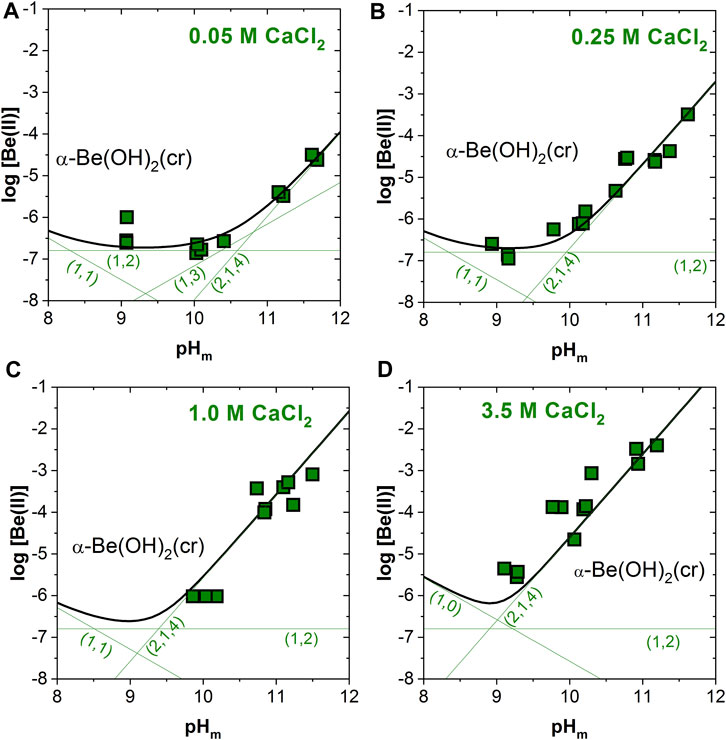 beryllium(II) cation, Be