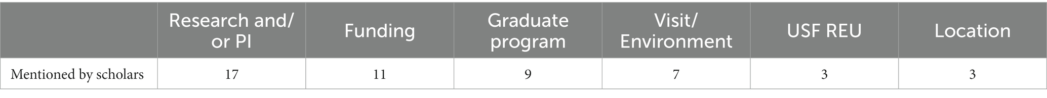 www.frontiersin.org