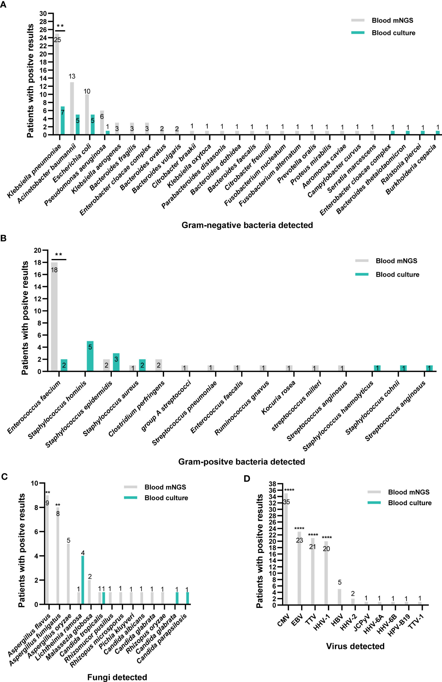 Frontiers  Evaluating the efficiency of a nomogram based on the data of  neurosurgical intensive care unit patients to predict pulmonary infection  of multidrug-resistant Acinetobacter baumannii
