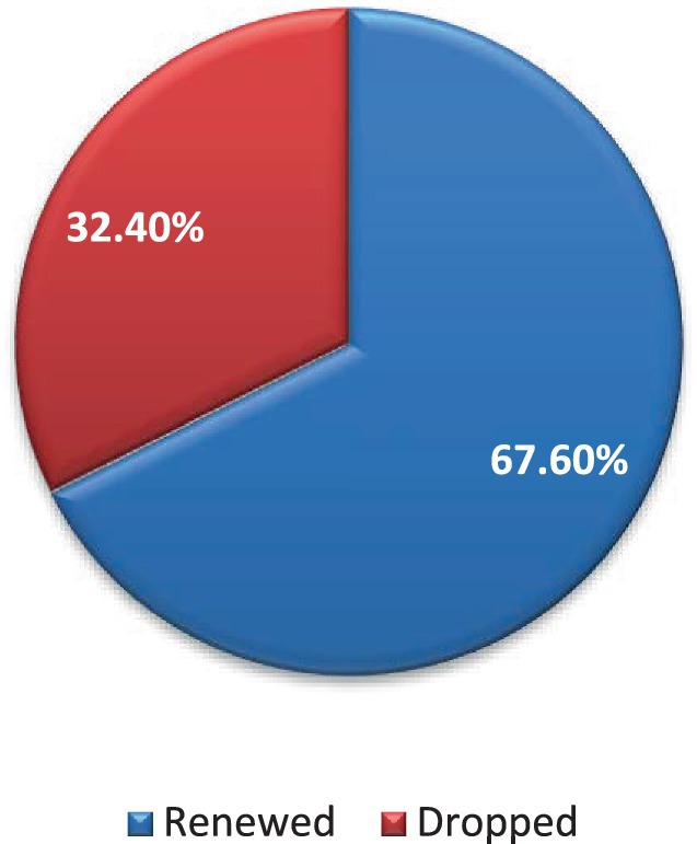 www.frontiersin.org