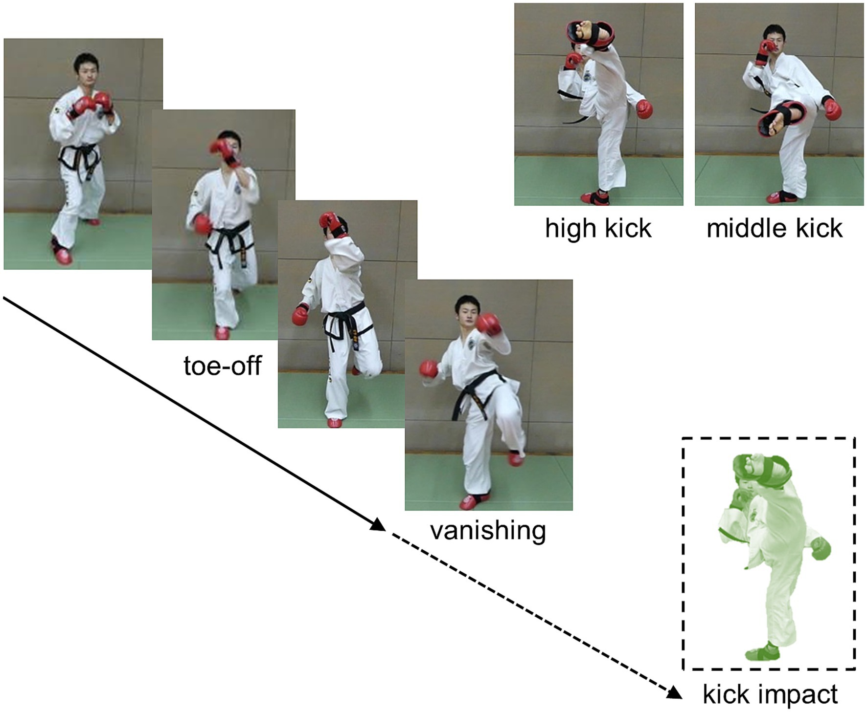 How Momentum Impacts Sports Performance - Sport Performance Video