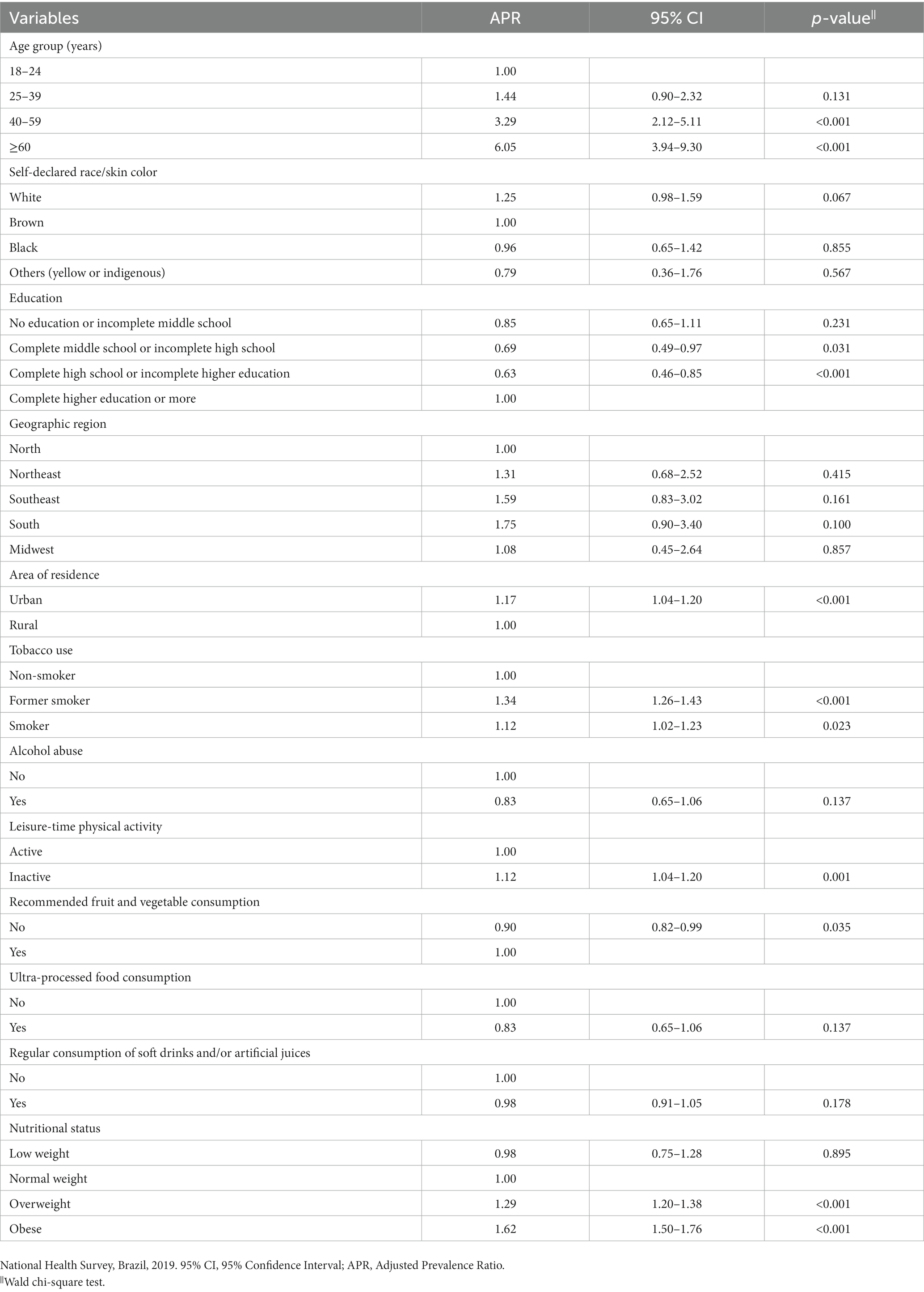 PDF) Differences in quality of life among older adults in Brazil according  to smoking status and nicotine dependence