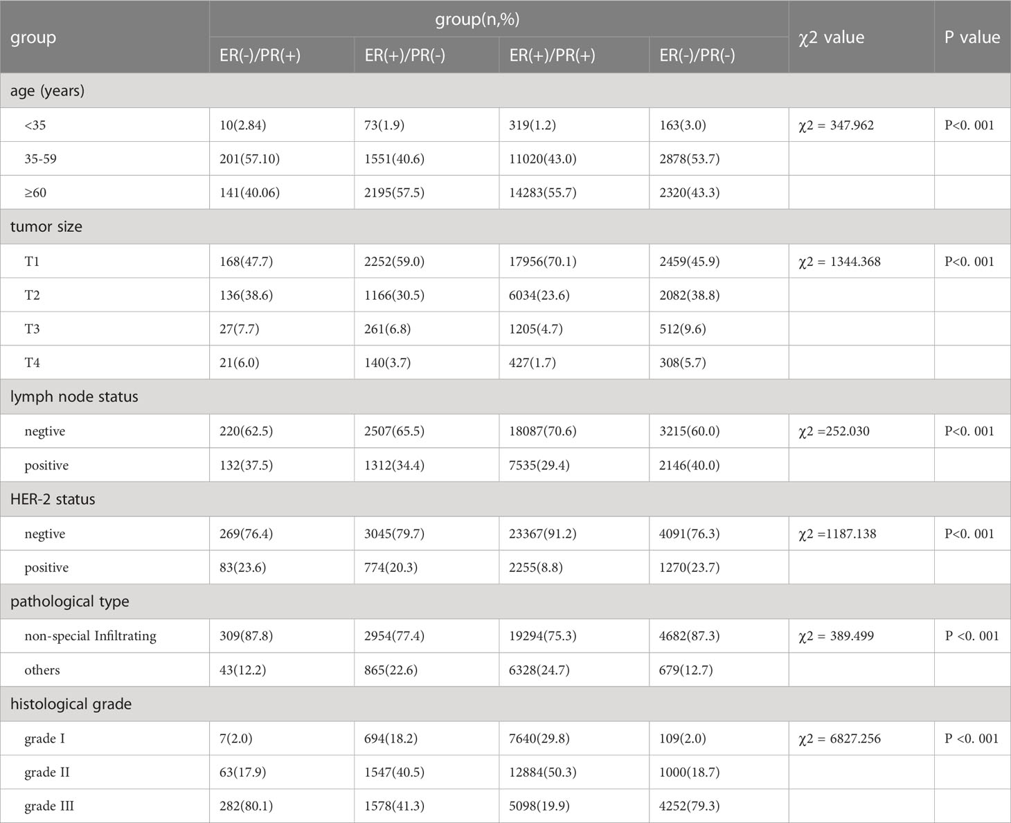 Clinicopathological Characteristics and Prognosis of 91 Patients