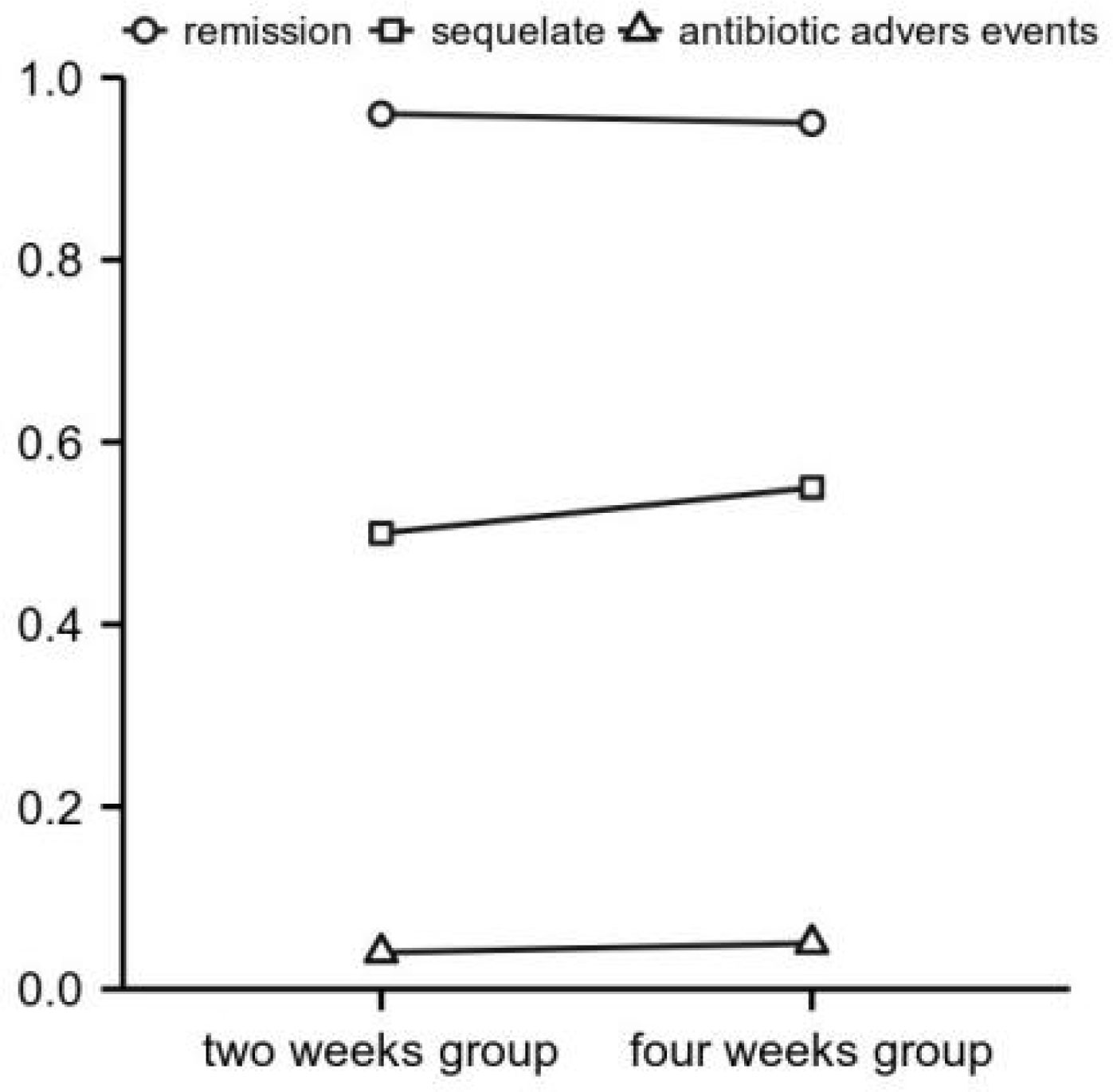 Frontiers An update on recent progress of the epidemiology, etiology