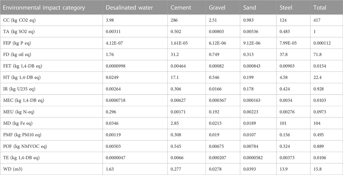 Sustainable Metal Production: Examining the Environmental Benefits of Sand  Casting