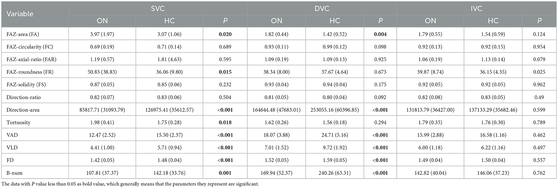 Frontiers | Association of retinal microvascular abnormalities and ...