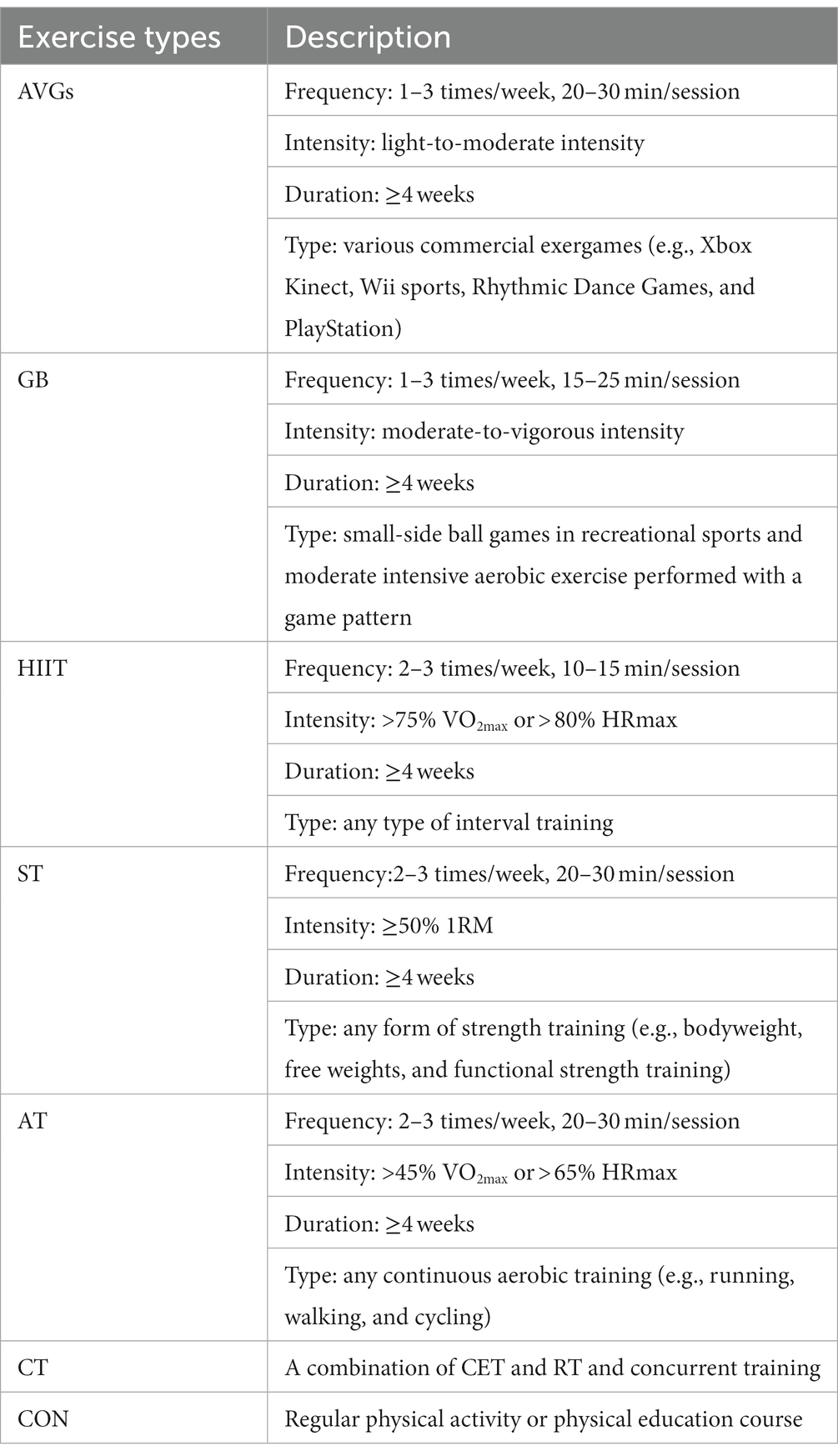 Exercise Apparel Matters: A Comparative Study on Exercising With