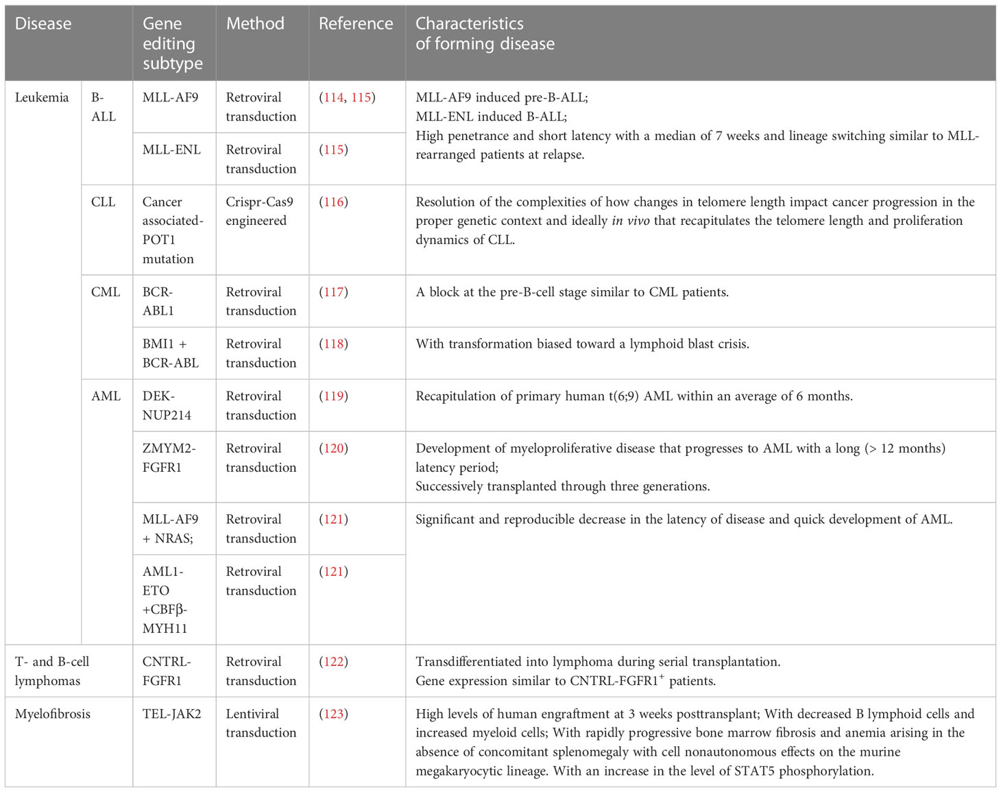 Preclinical anti-tumour activity of HexaBody-CD38, a next-generation CD38  antibody with superior complement-dependent cytotoxic activity -  eBioMedicine