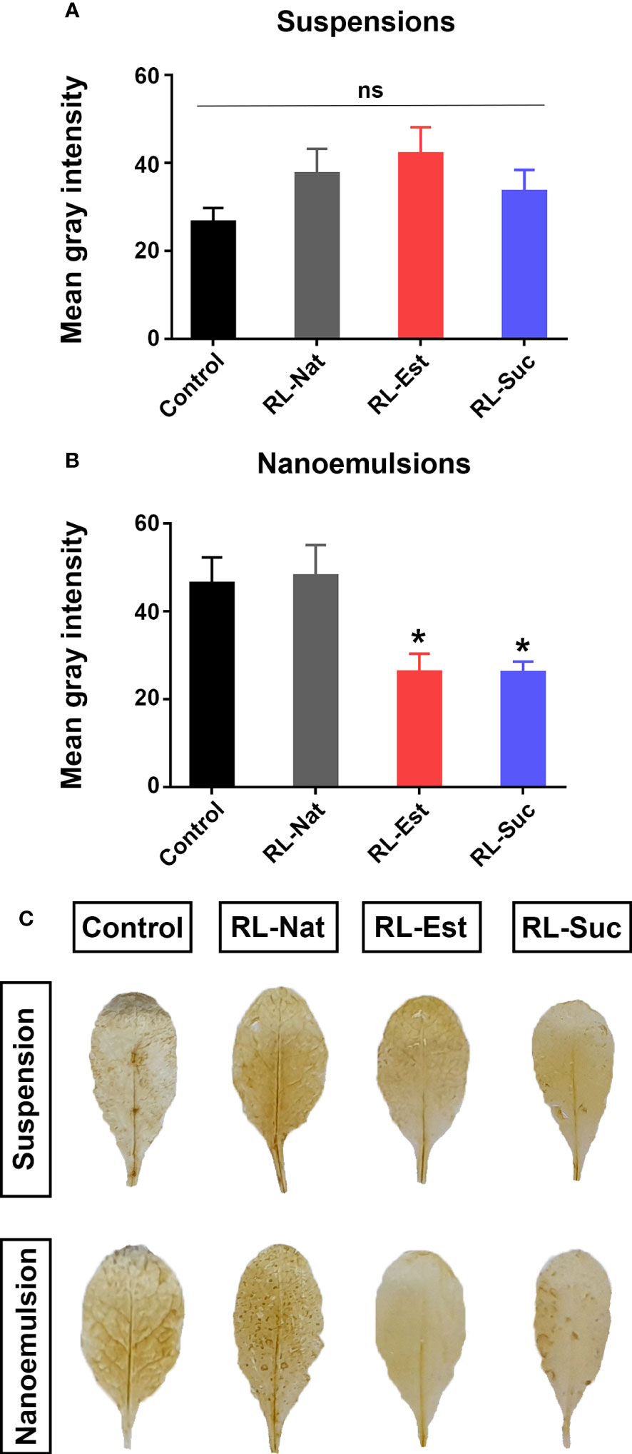 PDF) Synthetic Mono-Rhamnolipids Display Direct Antifungal Effects and  Trigger an Innate Immune Response in Tomato against Botrytis Cinerea