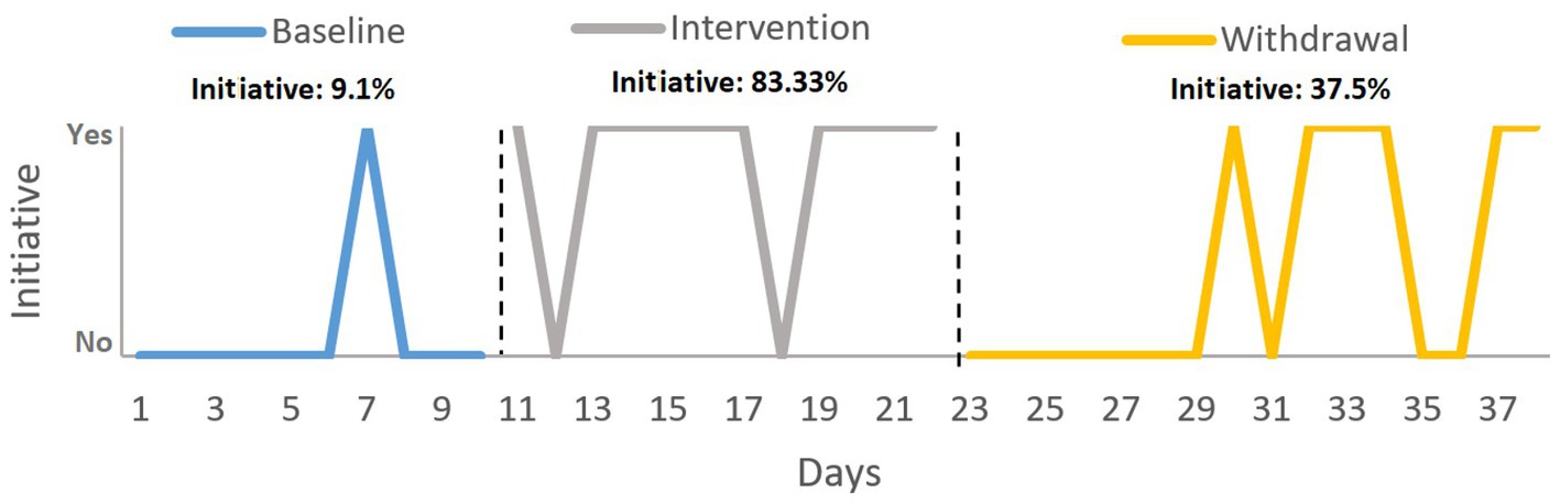 www.frontiersin.org