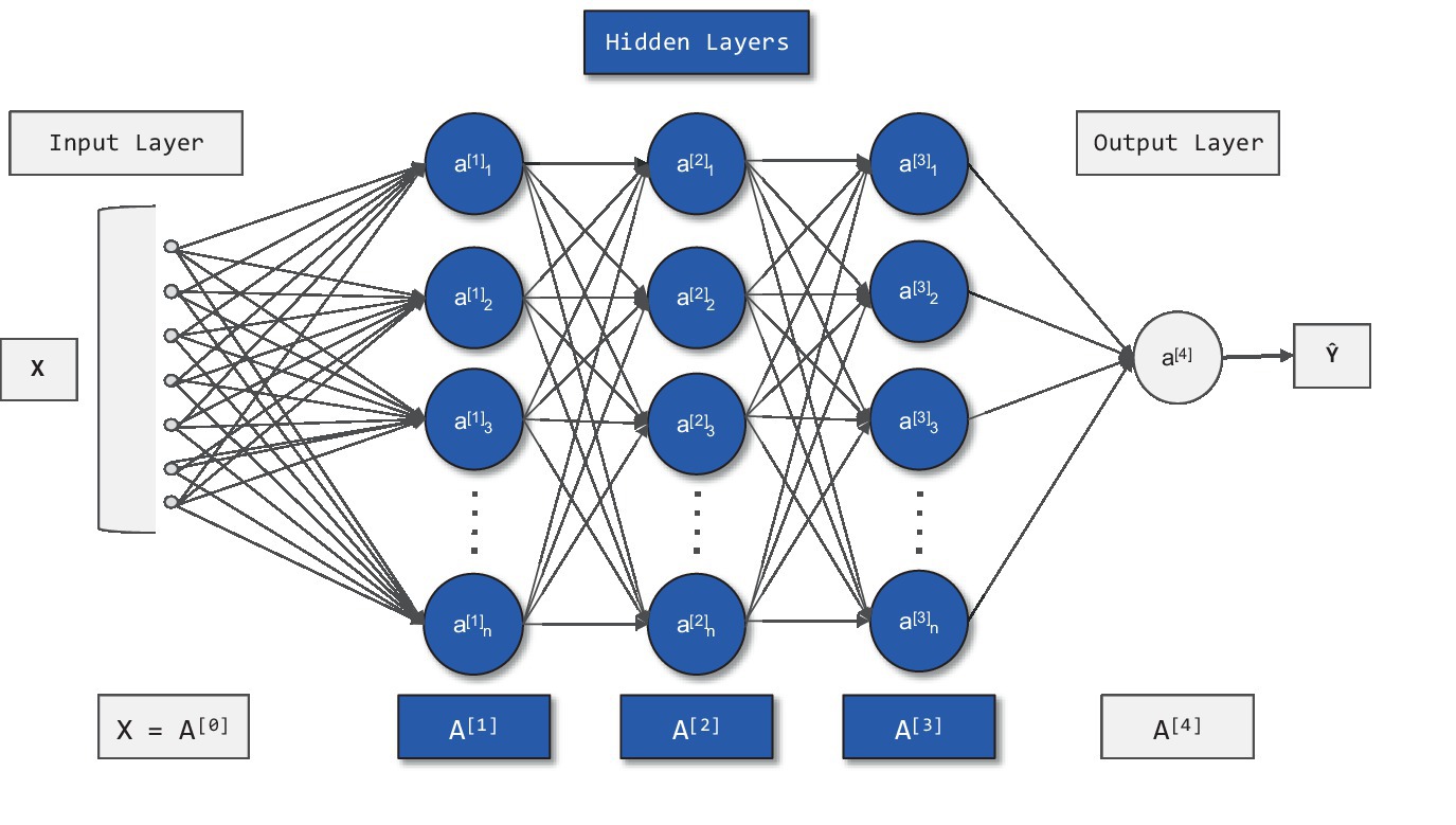 Frontiers | Machine learning-based cognitive load prediction model for ...