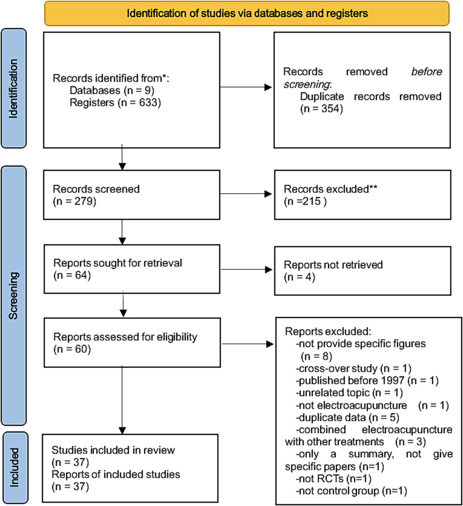 The electrical acupuncture stimulator used in the study (paper I).