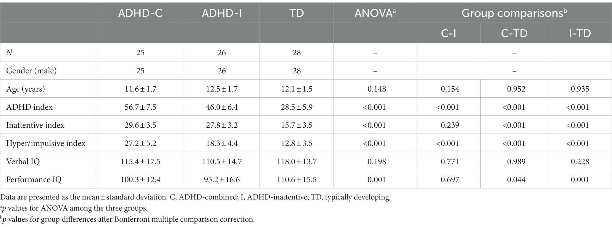 Frontiers  Frequency characteristics of temporal and spatial