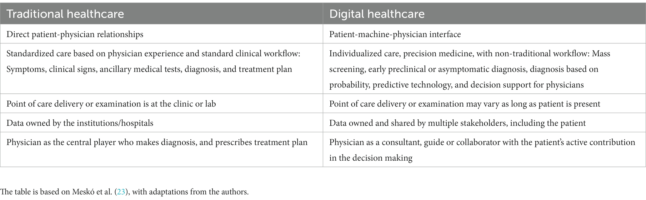 How Ancillary Technology Is Transforming The Healthcare Industry?