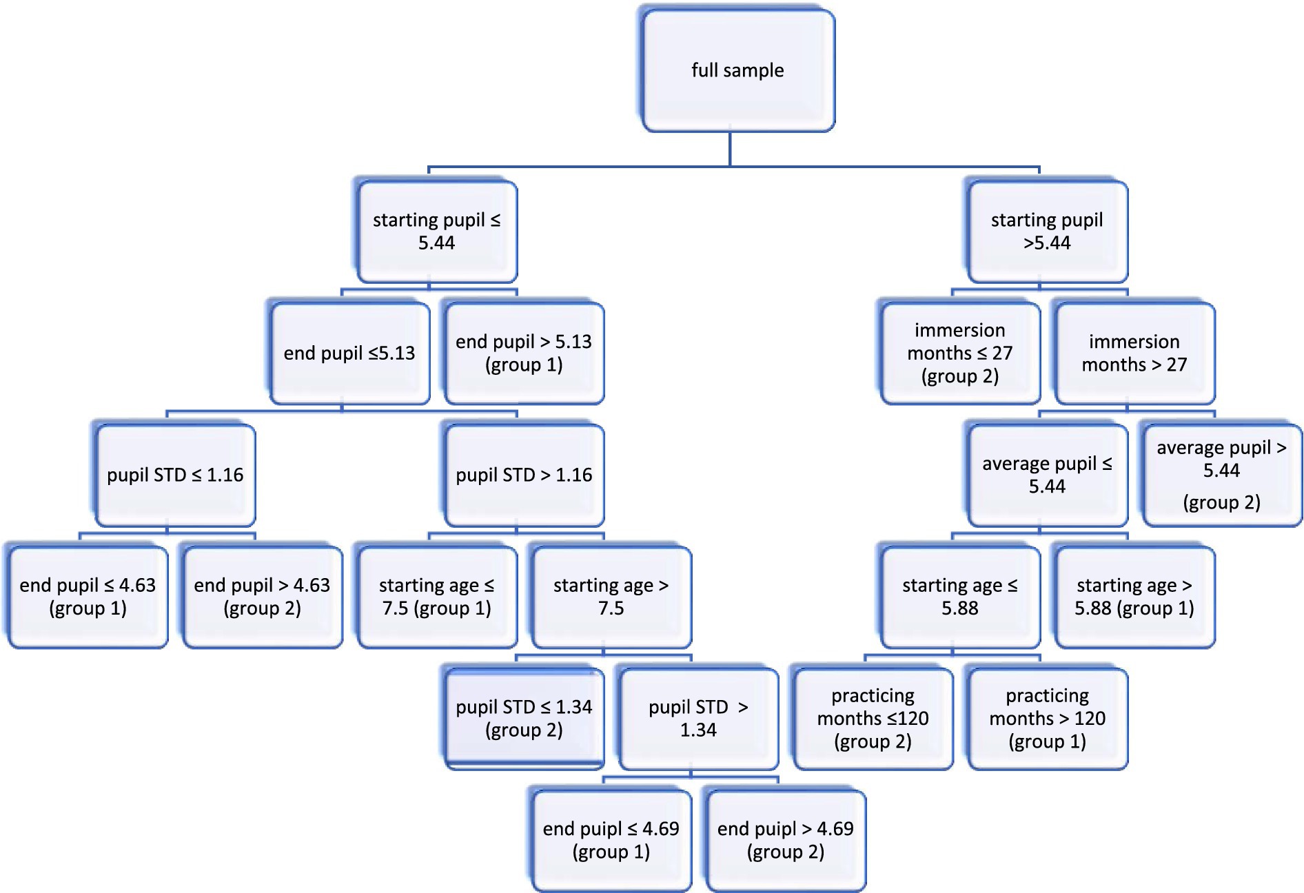 Audiovisual translation and media accessibility in language learning  contexts: Multiple modes, innovative practices and further explorations.  Special issue of Translation and Translanguaging in Multilingual Contexts 9: 2 (2023)