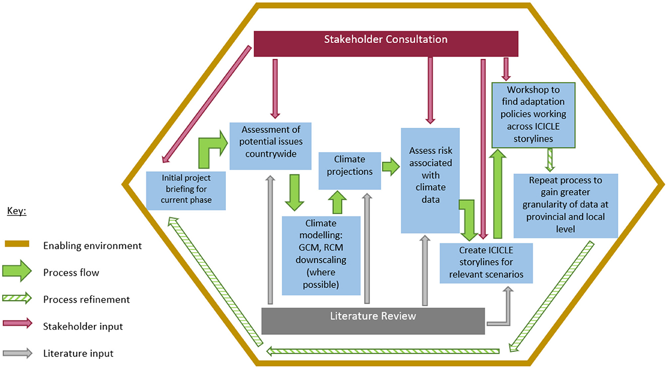 Synergy of Analytical Approaches Enables a Robust Assessment of