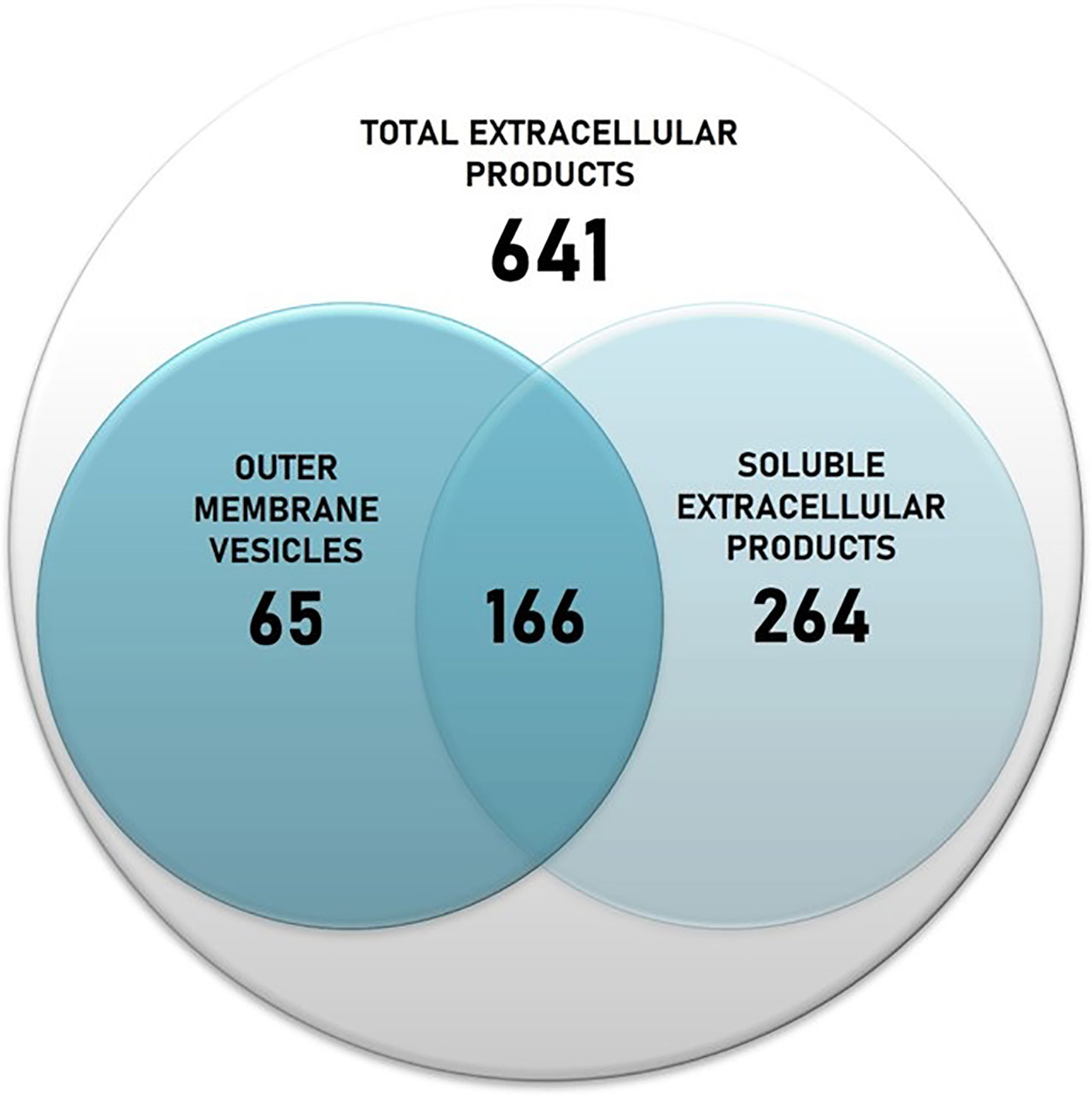 www.frontiersin.org