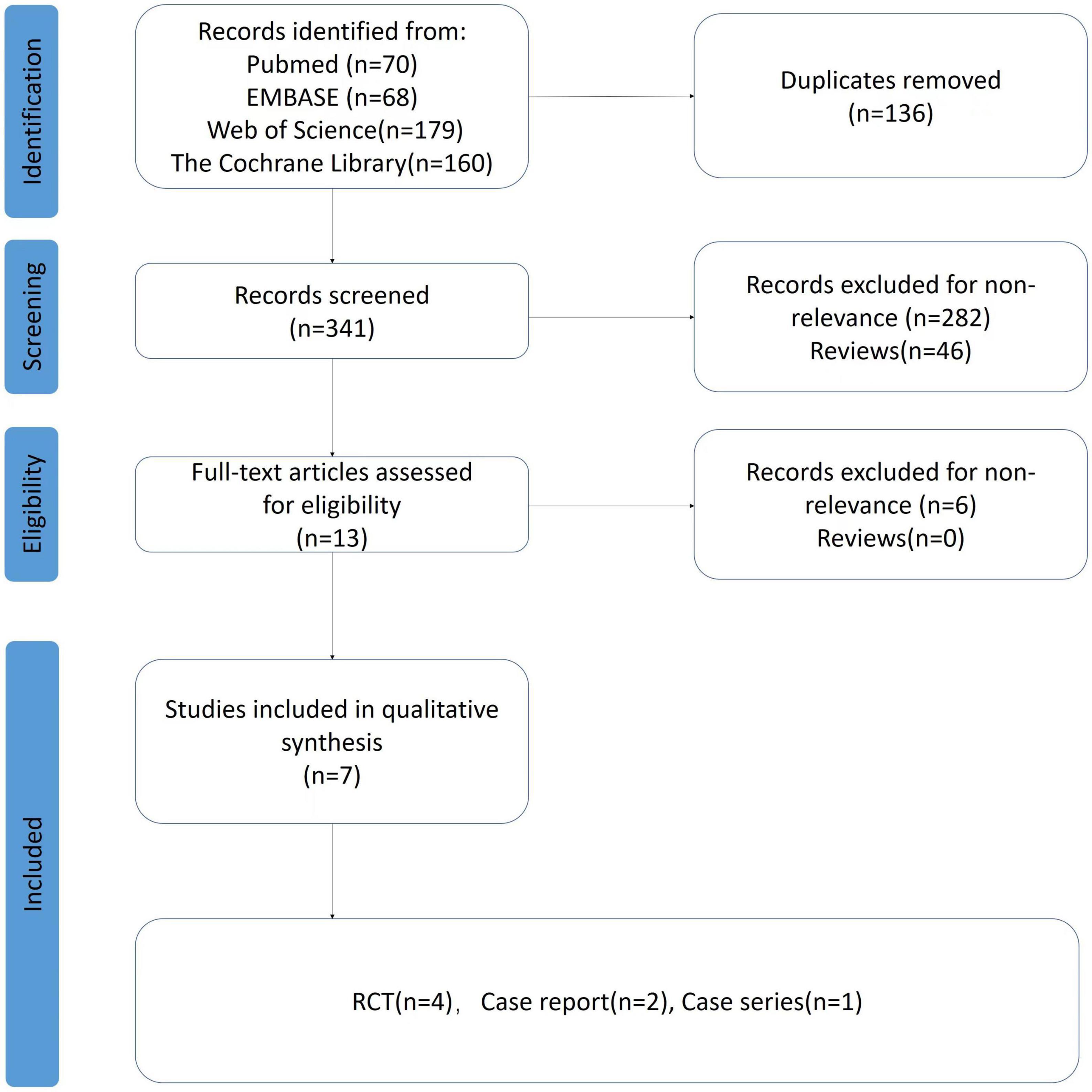 A meta-analysis suggests that tACS improves cognition in healthy, aging,  and psychiatric populations