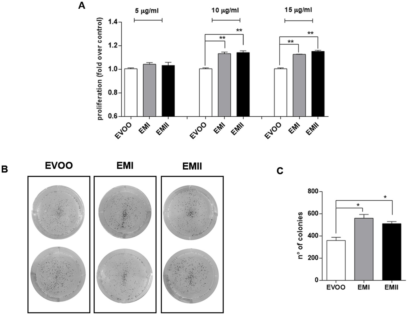 A school of fish: Chocolate Chemistry: Emulsifiers