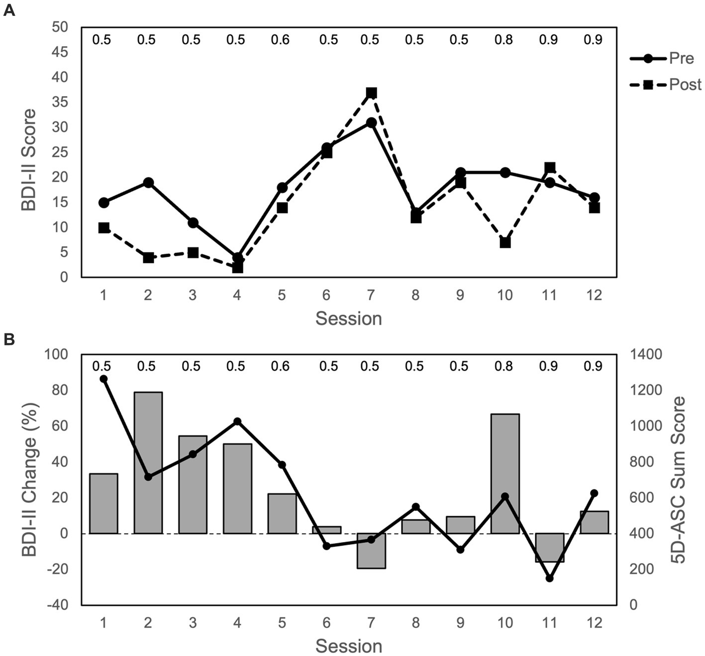 Ketamine's acute effects on negative brain states are, 47% off