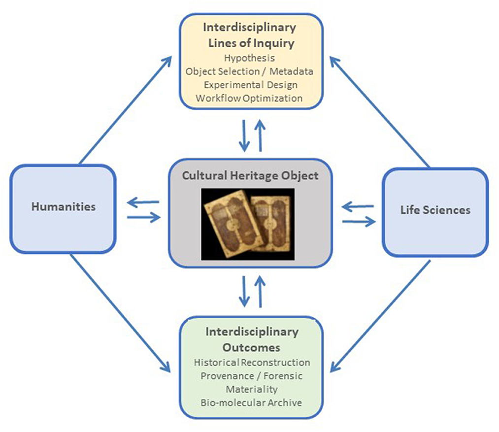 Science Leadership Academy & Canvas - Enabling Inquiry-Driven, Hands-On  Education 