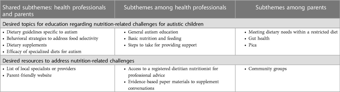 Autism and Pica - Autism Research Institute