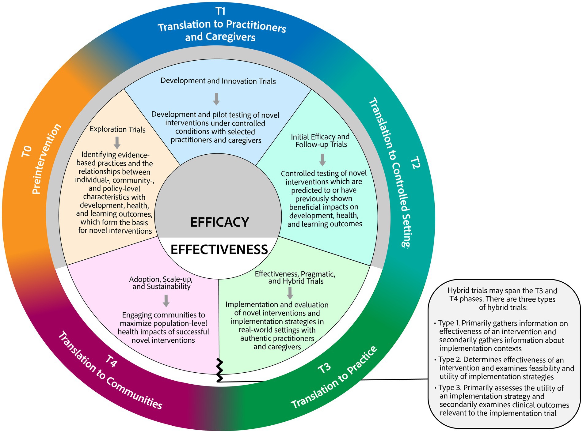 Frontiers  Clinical considerations at the intersection of