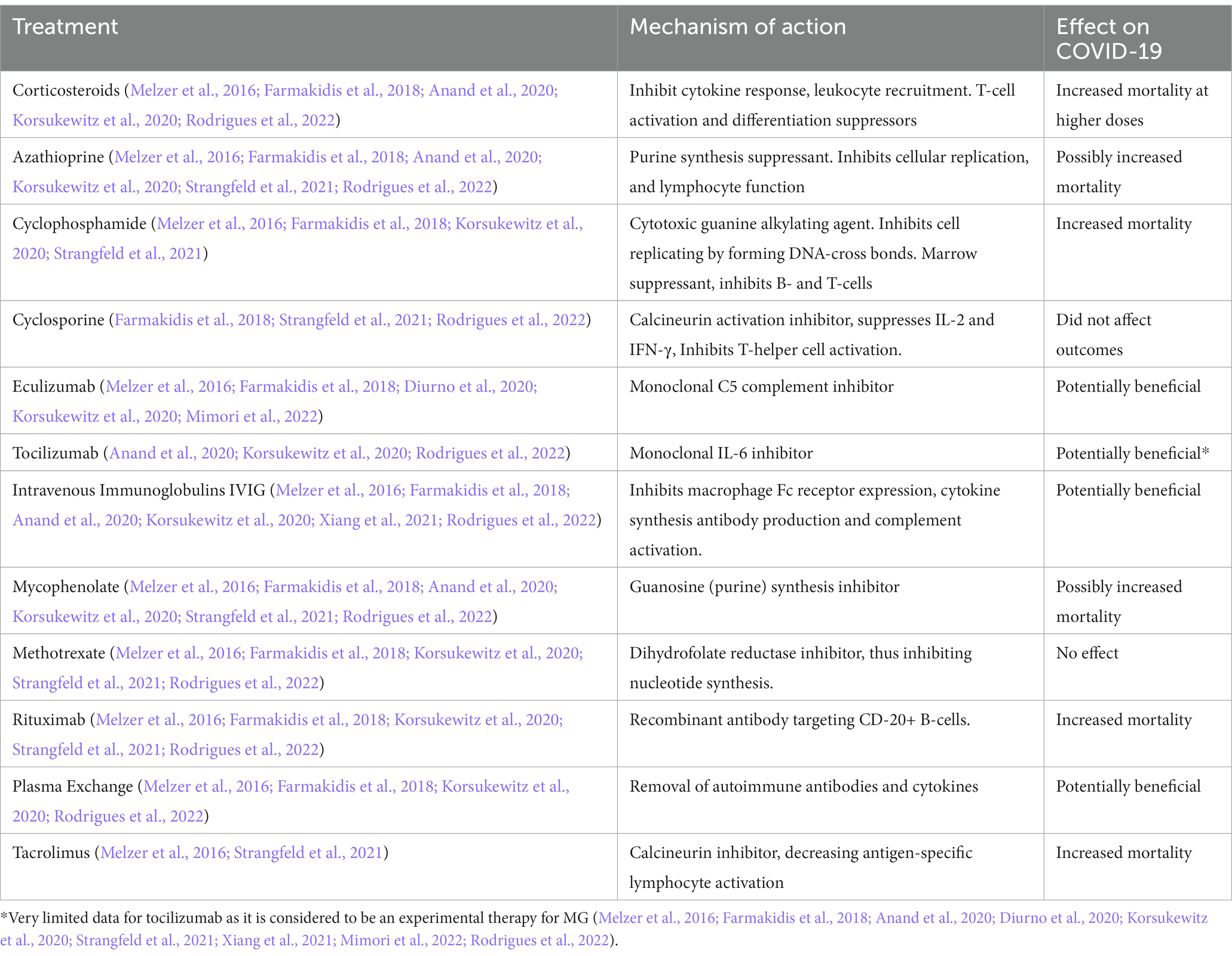 Covid Notes: Vertigo and Guillain-Barre After Vaccination - Hormones Matter