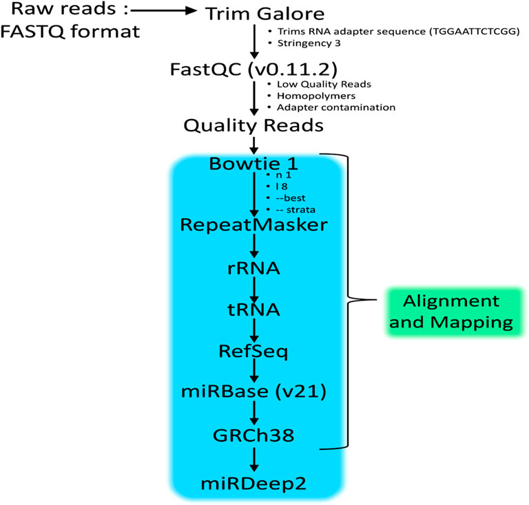 www.frontiersin.org