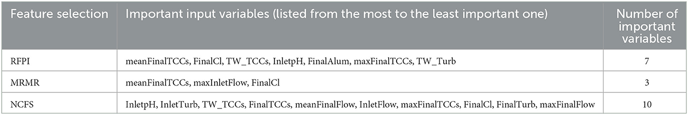 www.frontiersin.org