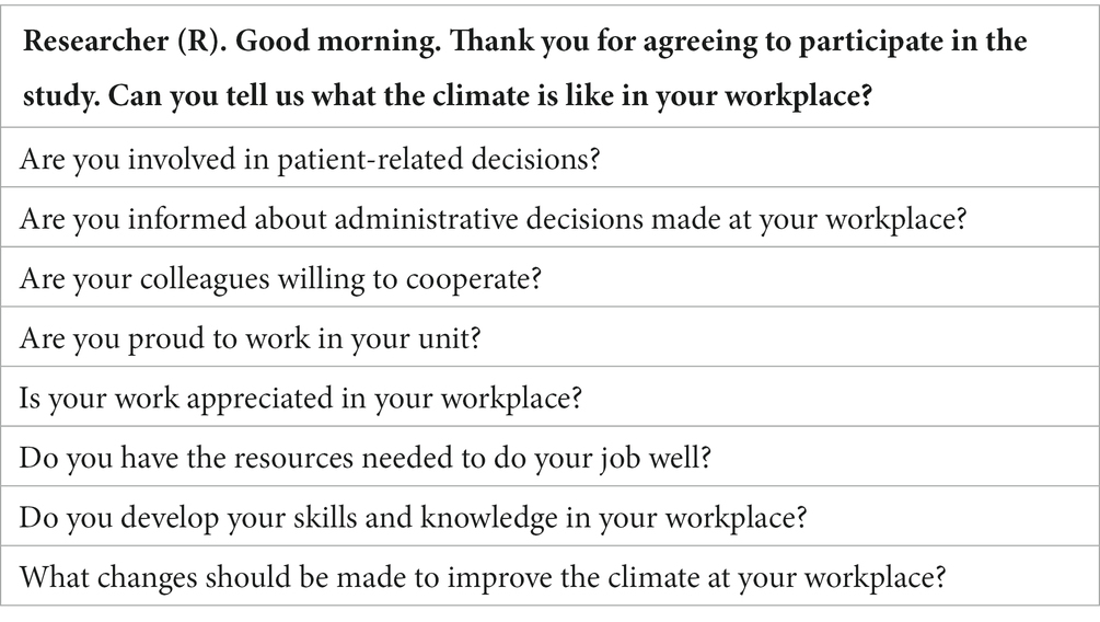 Frontiers | Work climate from the perspective of nurses: qualitative ...