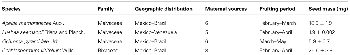www.frontiersin.org