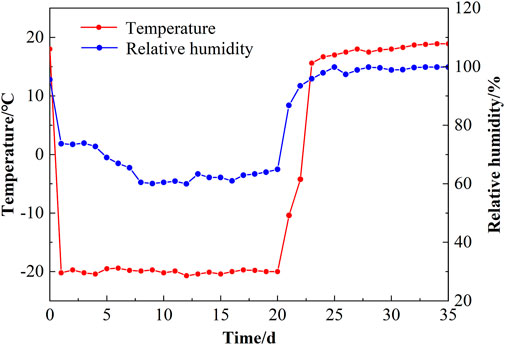 Nature-Inspired Superhydrophobic Sand Mulches Increase Agricultural  Productivity and Water-Use Efficiency in Arid Regions