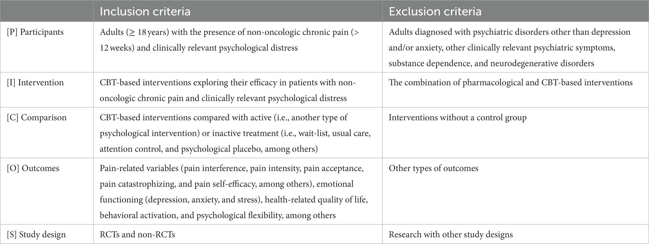 A systematic review of the effectiveness of behavioural treatments for pica  in youths - Moline - 2021 - Clinical Psychology & Psychotherapy - Wiley  Online Library