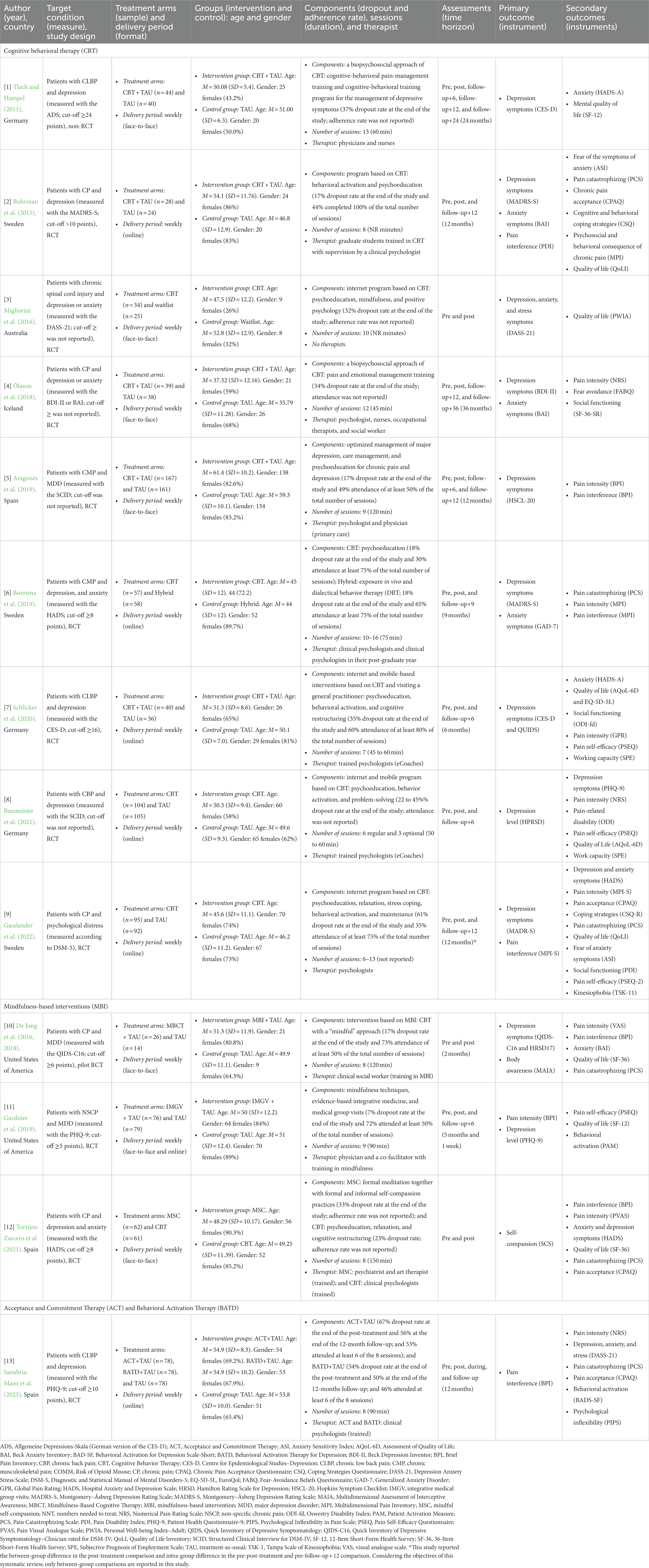 A systematic review of the effectiveness of behavioural treatments for pica  in youths - Moline - 2021 - Clinical Psychology & Psychotherapy - Wiley  Online Library