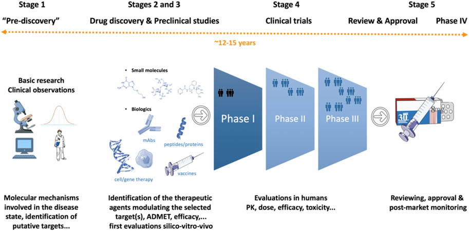 University College London begins preclinical studies to develop a