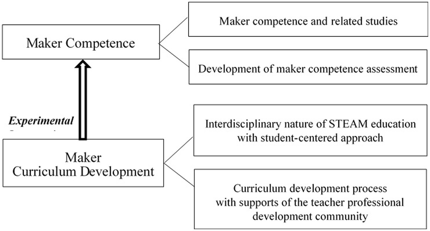 What is STEAM? - Ministry of Education, Culture, Science and Technology