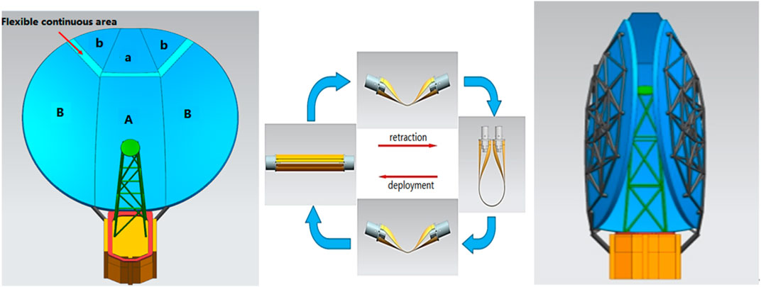 A Four-Year Program to Tackle a Fundamental Antenna Challenge - IEEE  Spectrum