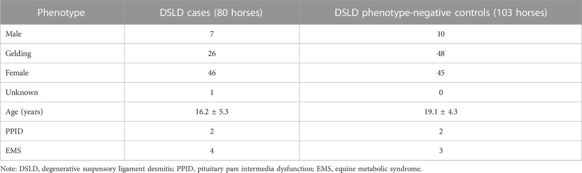 Solved 1. Inheritance I: Horses The following chart gives an