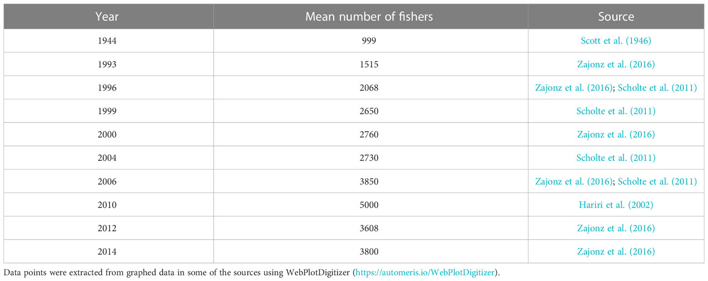 www.frontiersin.org