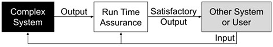 www.frontiersin.org