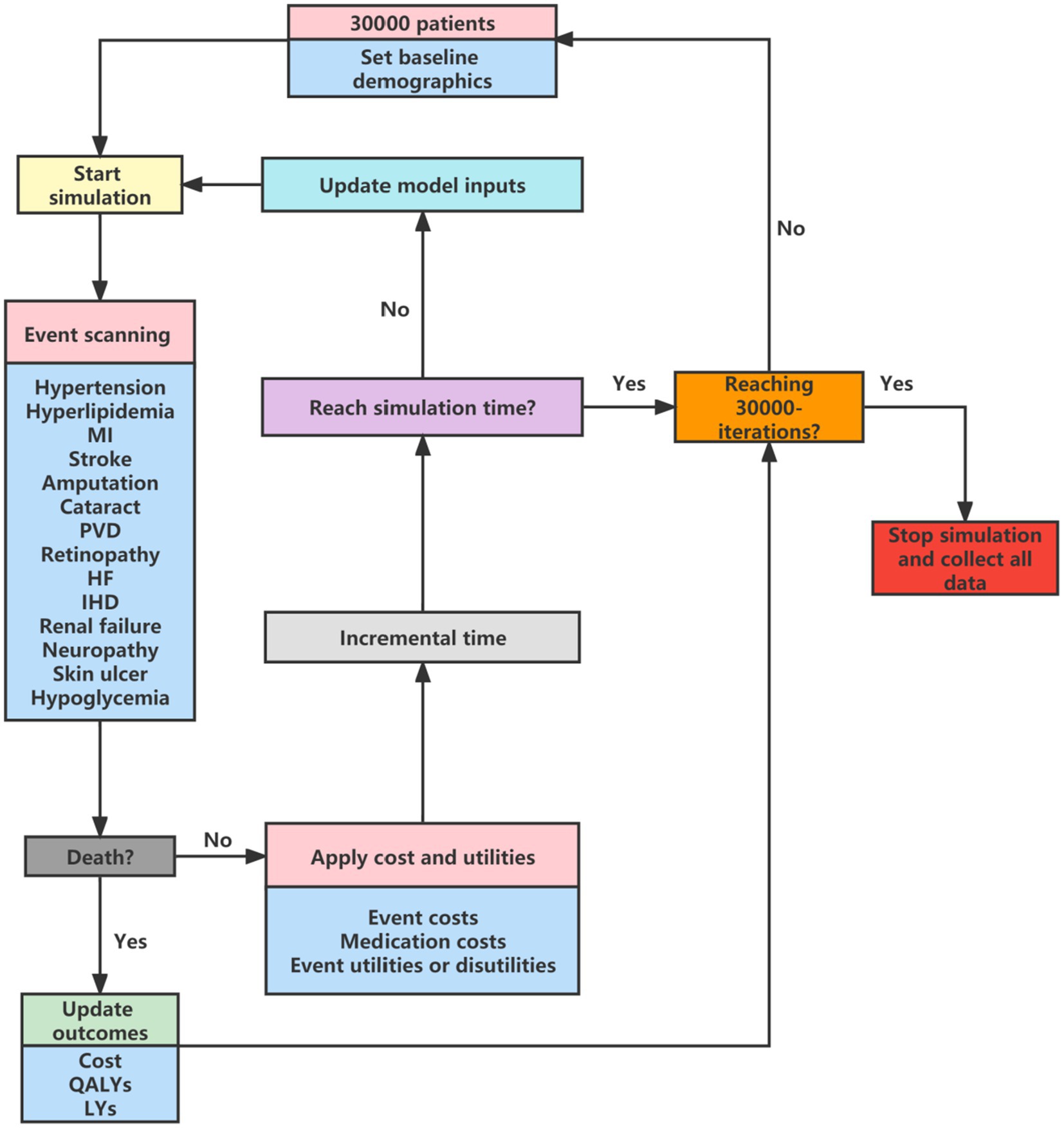 Frontiers | Effectiveness and cost-effectiveness of six GLP-1RAs for  treatment of Chinese type 2 diabetes mellitus patients that inadequately  controlled on metformin: a micro-simulation model